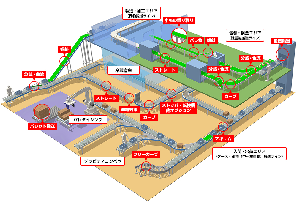 工場の鳥瞰図