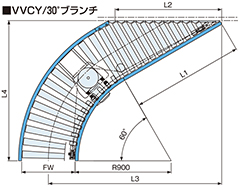 VVCY/VVEY/VVHY写真