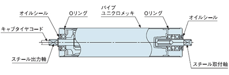 モーターローラ単体　オプション仕様　防滴仕様図
