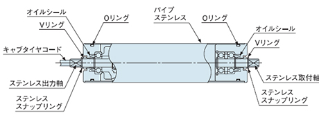 モーターローラ単体　オプション仕様　防水仕様図