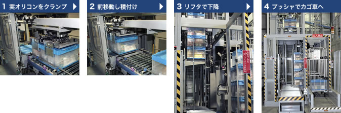 カーゴタイザの基本仕様