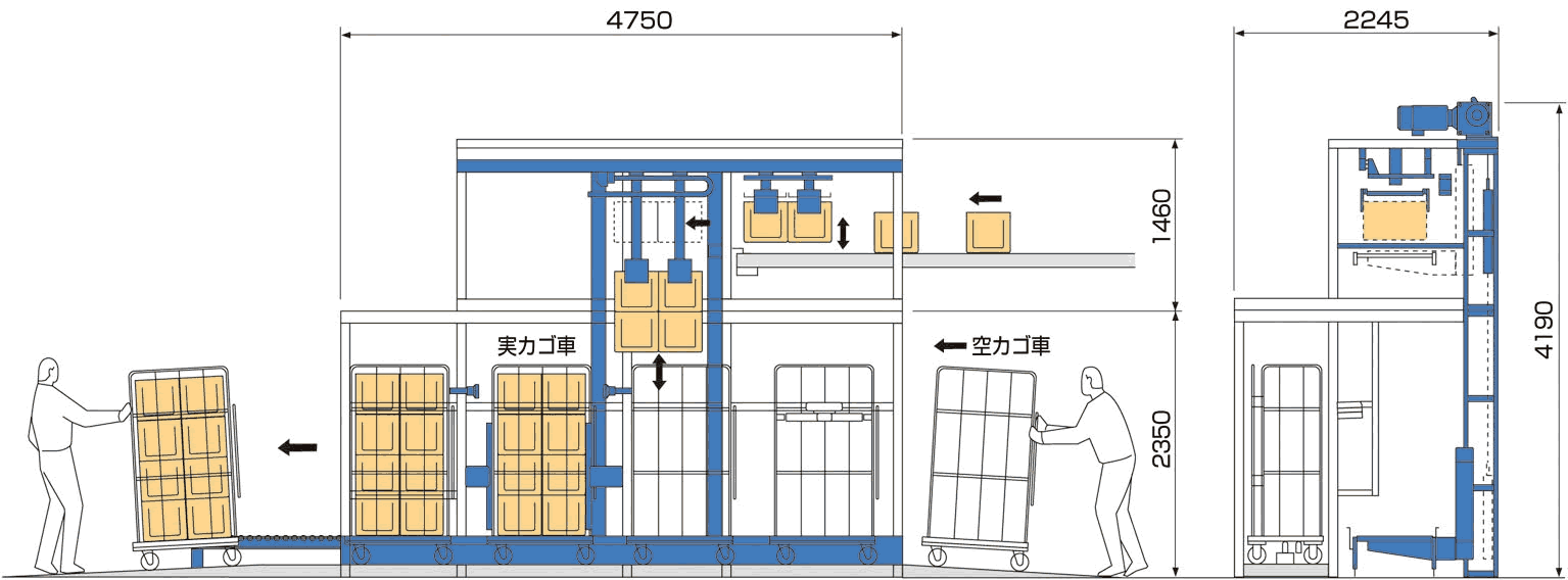 カーゴタイザの基本仕様