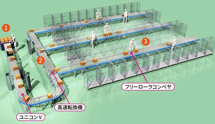 設備導入の効果