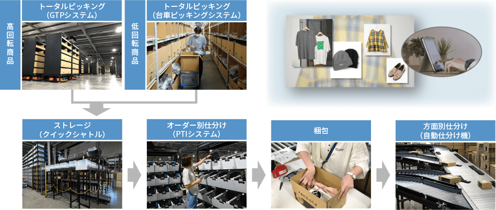 設備の特長