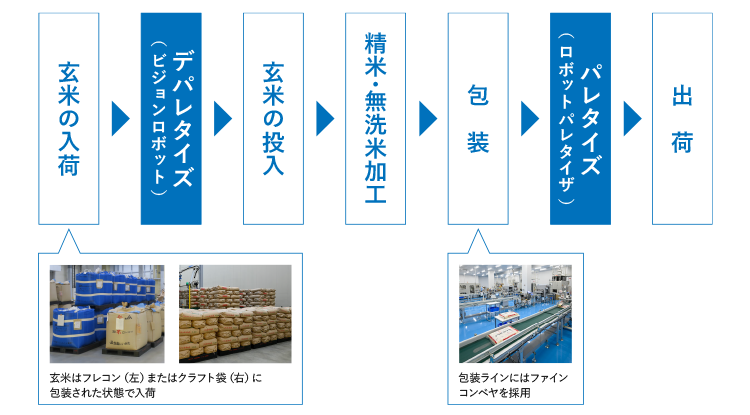 設備の特長