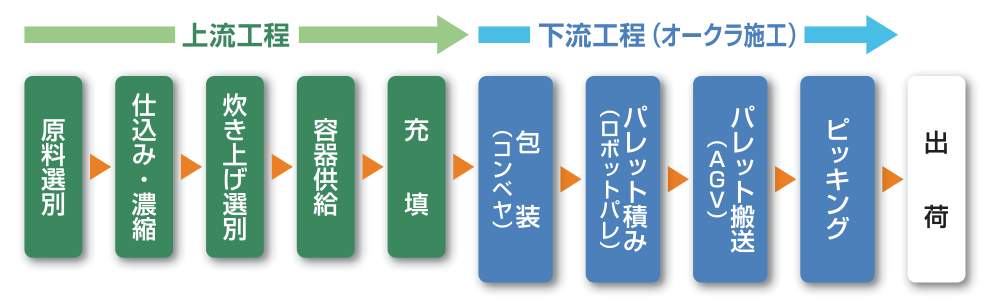 設備の特長