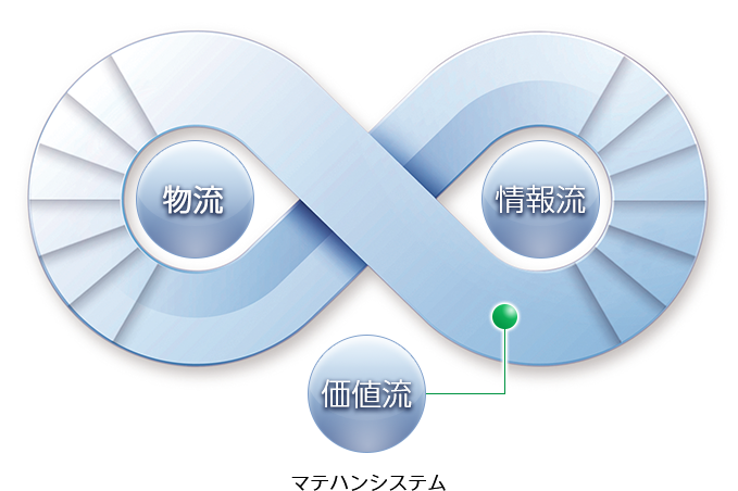 マテハンシステム