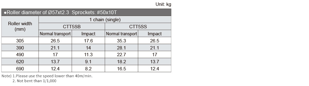 cct5sb03.jpg