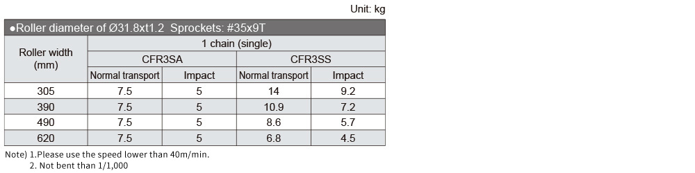 cfr3sa03.jpg