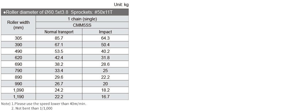 cmm5ss03.jpg