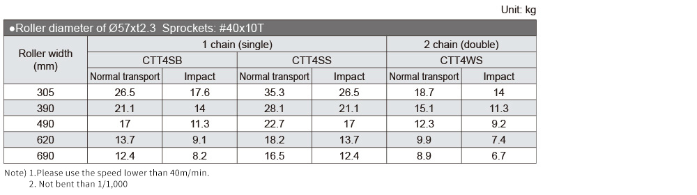 ctt4sb03.jpg