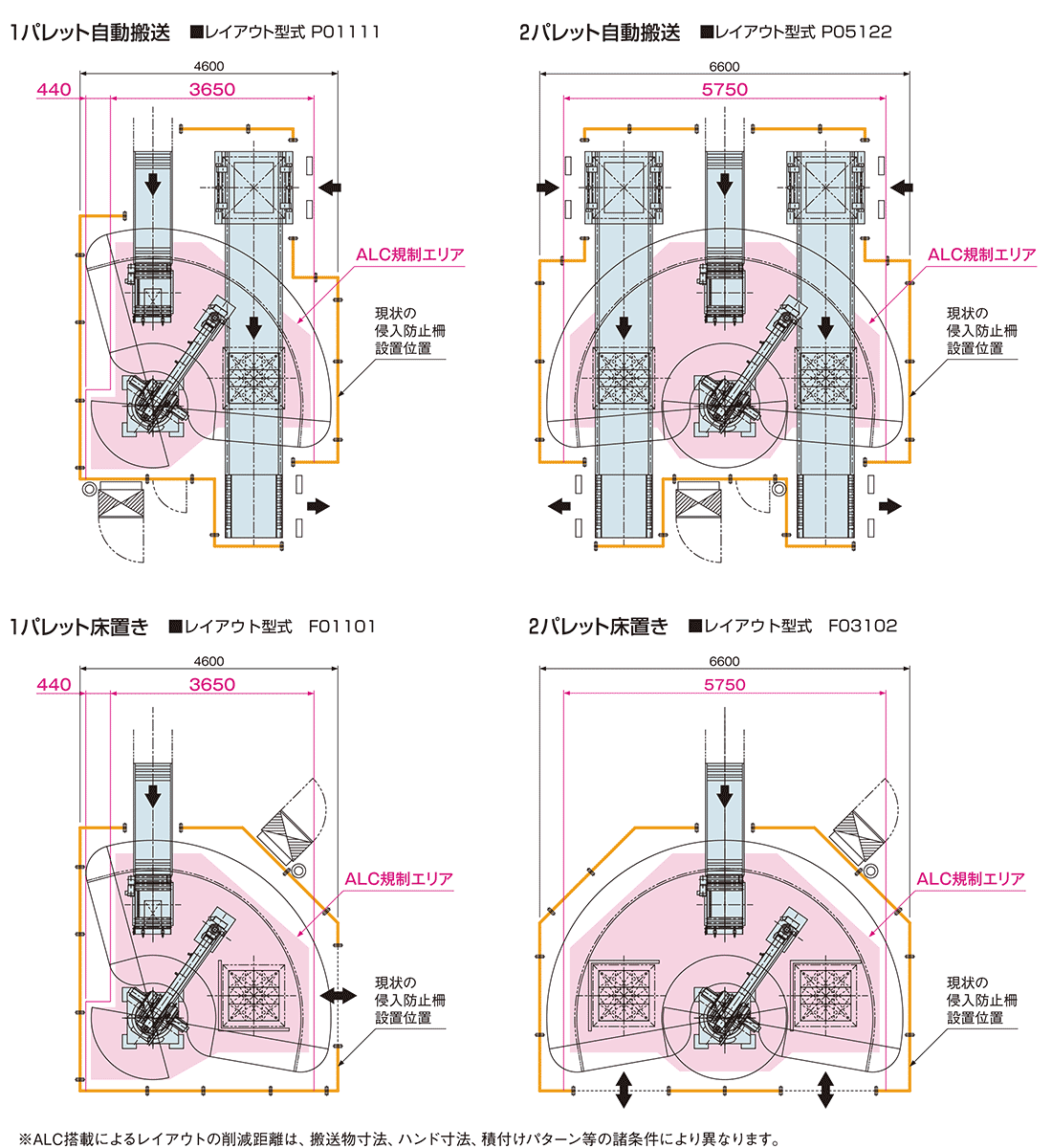 ケースの場合・袋の場合