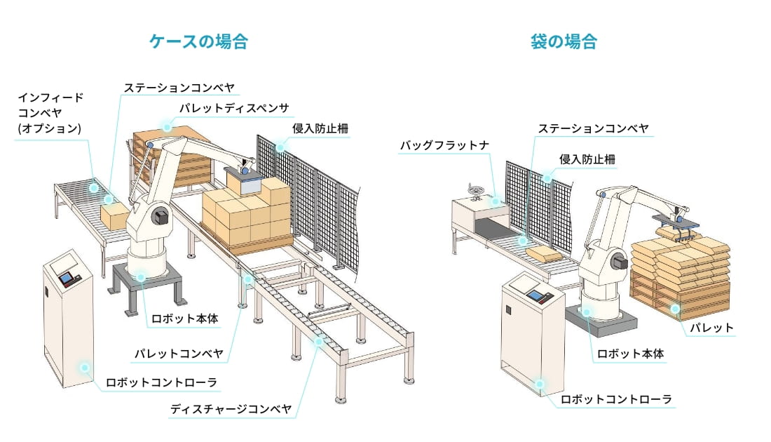 ケースの場合・袋の場合