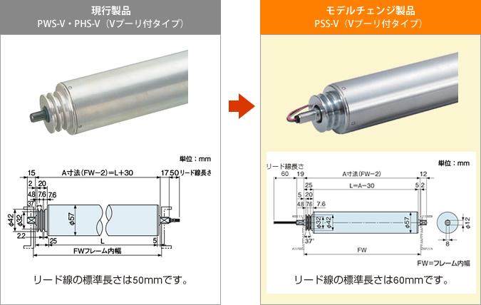 【こちらの】 (株)新井製作所 ウエストンローラー モーターローラー 単相200V AC高トルク型 外径57.0φ 周速5 ローラー幅