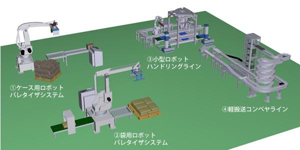 北関東ショールーム