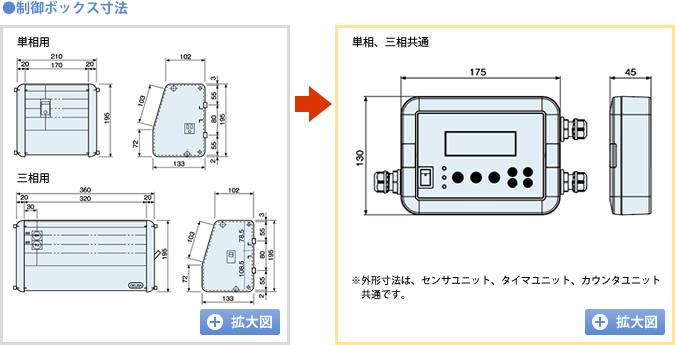 現行とモデルチェンジ　制御ボックス寸法