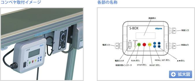 コンベヤ取り付けイメージ　各部の名称