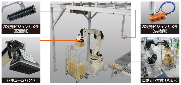 6軸ロボットの混載パレタイズシステム