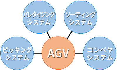 news_agv02.png