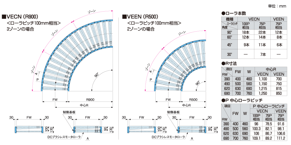 case-unicon5-vecn-spec-vecn01.png