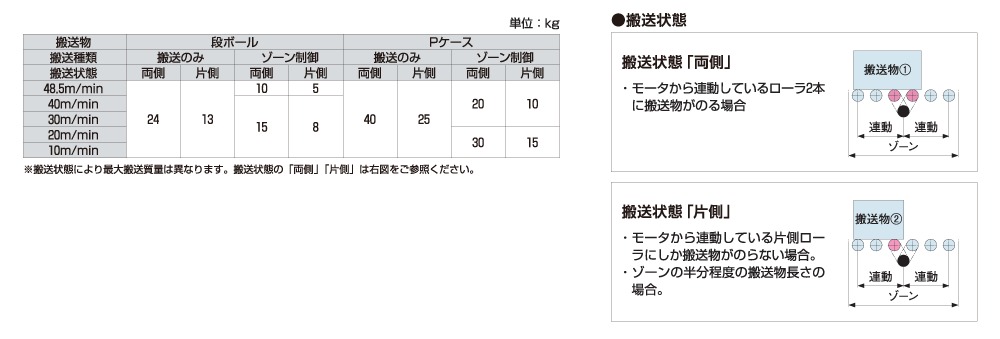case-unicon5-vecn-spec-vecn02.png