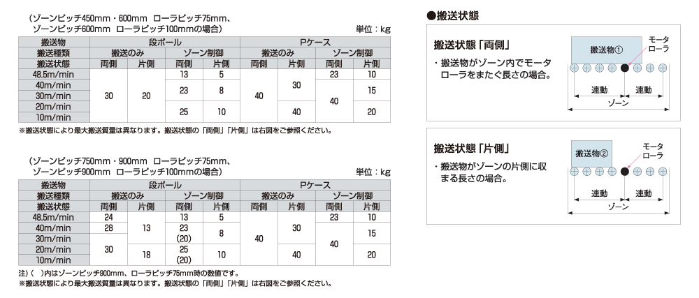 case-unicon5-vemn-spec-vemn02.png