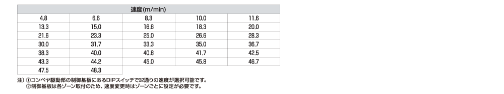 case-unicon5-vemn-spec-vemn03.png