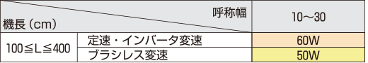 lightweight-belcon_mini-dmre-spec-dmre04.gif