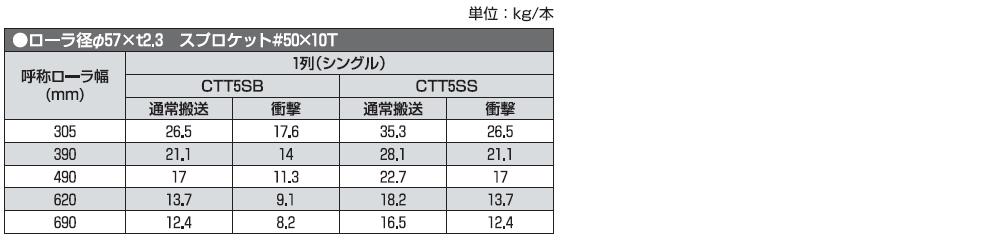 cct5sb03.jpg