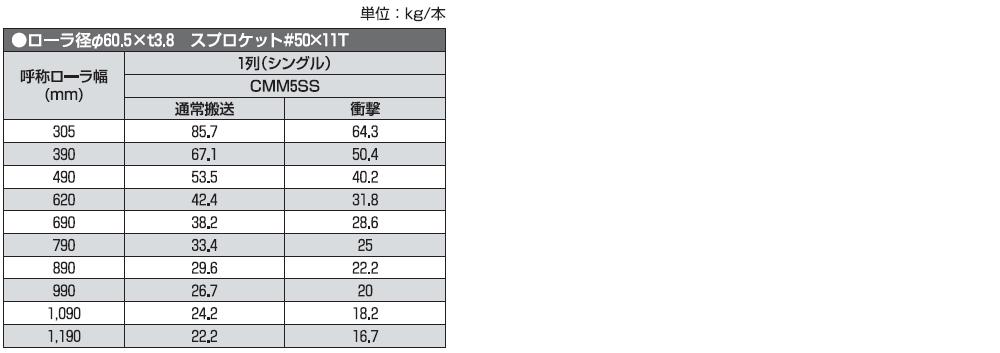 cmm5ss03.jpg