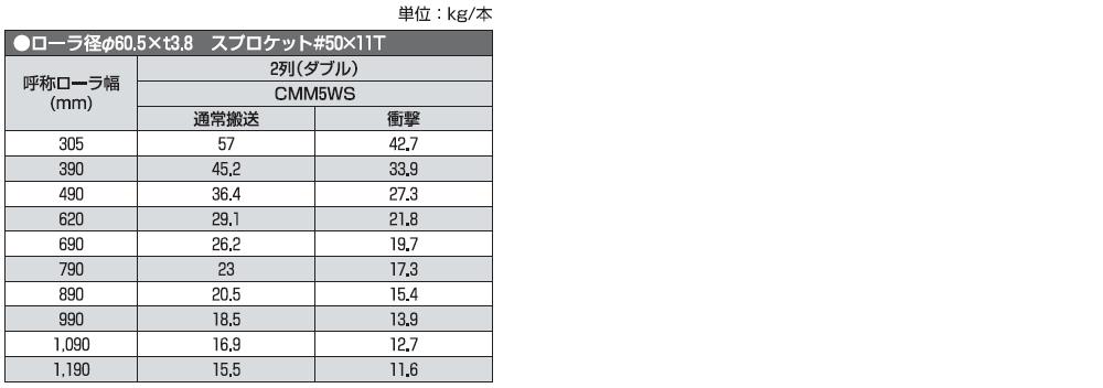 ケース搬送コンベヤ チェーン駆動ローラ単体 CMM5WS | オークラ輸送機株式会社