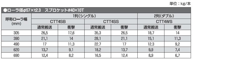 ctt4sb03.jpg