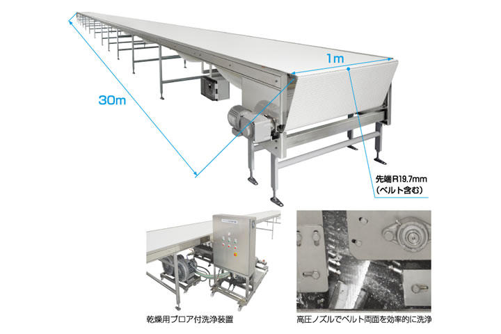 超長機長プラスチックベルコン