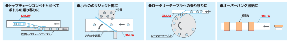 マルヤス機械 ベルトコンベヤ ミニミニエックス2型 単相200V 出力60W ベルト幅500MM 機長600CM 変速IV36 蛇行レスベルト 