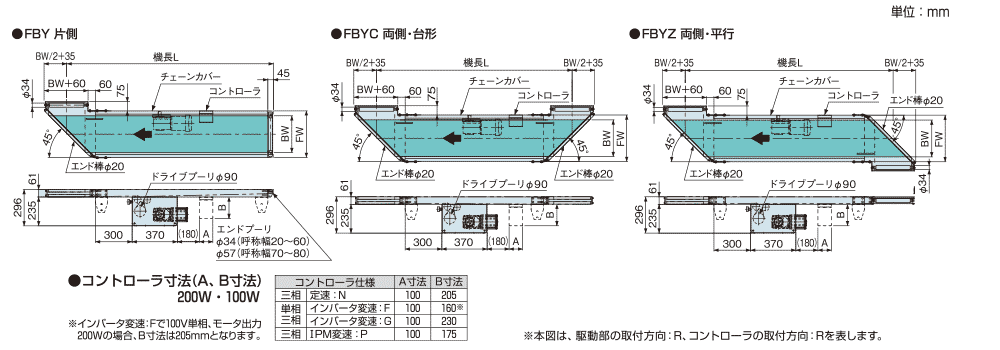 fby_200w02.gif