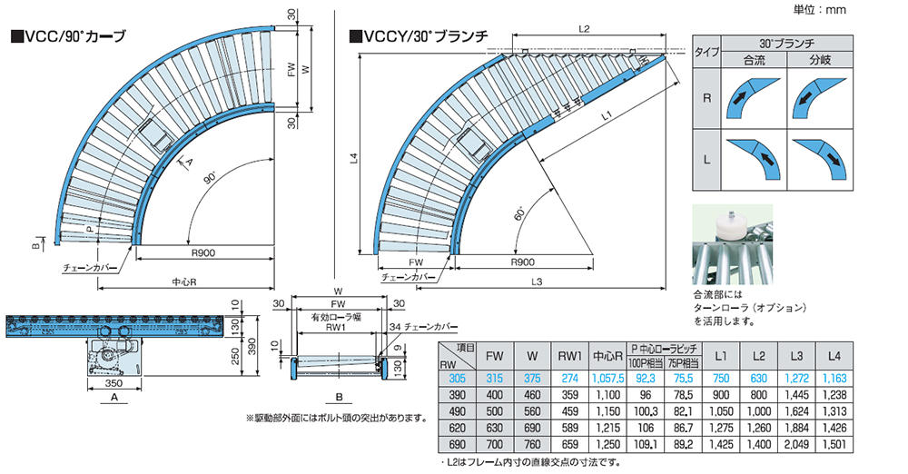 ユニコン Vcc コンベヤ機器 ケース搬送コンベヤ ユニコンv 製品情報 オークラ輸送機株式会社