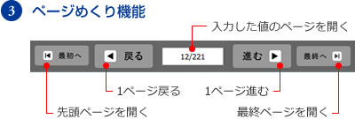 図解