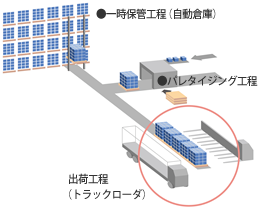 トラックローダの図