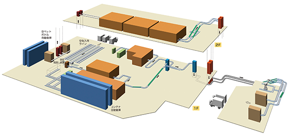 食品工場の鳥瞰図