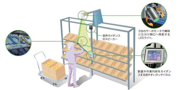 設備の特長