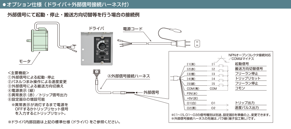 オプション仕様（ドライバ＋外部信号接続ハーネス付）