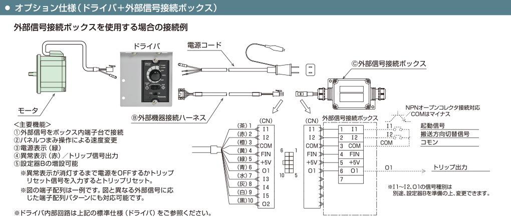 オプション仕様（ドライバ＋外部信号接続ボックス）