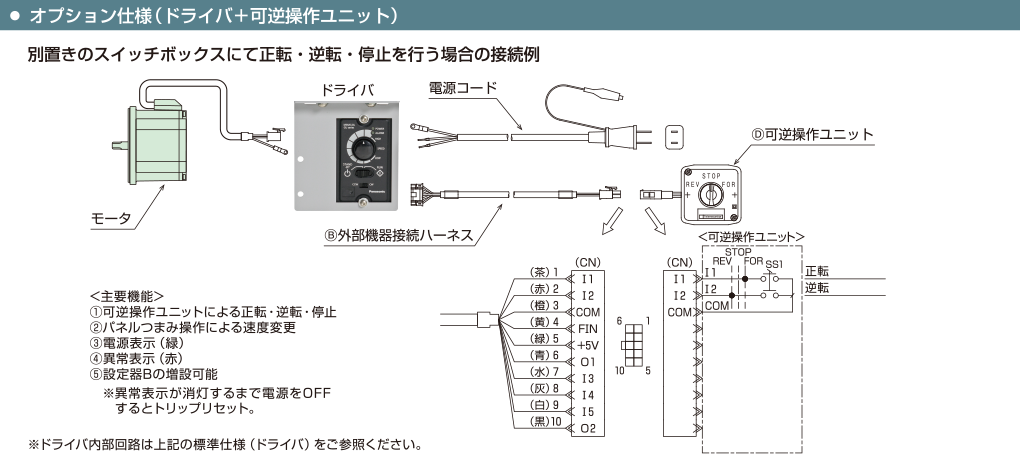 オプション仕様（ドライバ＋可逆操作ユニット）