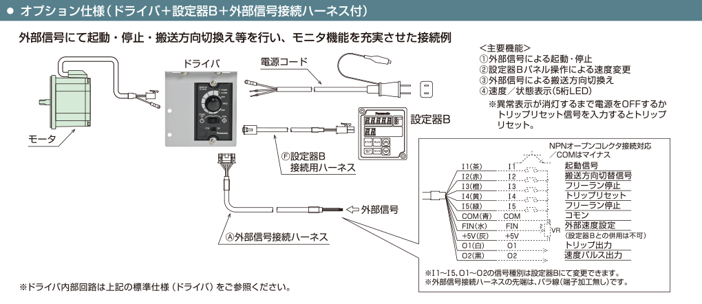 オプション仕様（ドライバ＋設定器B＋外部信号接続ハーネス付）