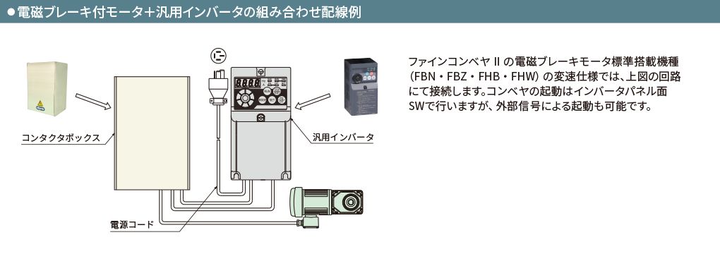 電磁ブレーキ付モータ＋汎用インバータの組み合わせ配線例