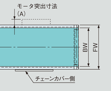 モータ突出寸法