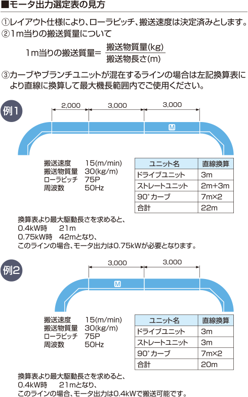 ブレーキが 新井製作所 3相200V AC高トルク型 外径57.0φ 周速3 ローラー幅600MM 2RP-570-3-600 ーローラー